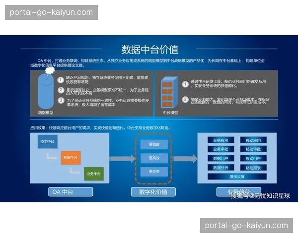 数据中台建设成为关键投入方向 旨在破除信息孤岛壁垒